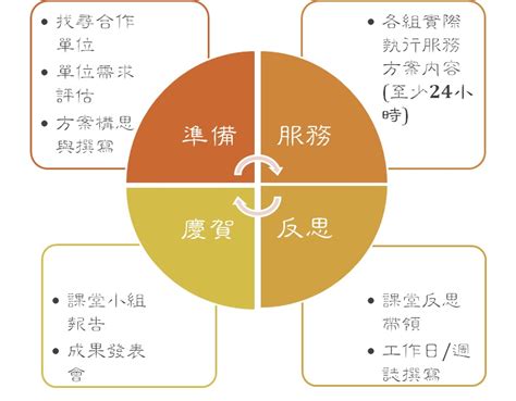 服務學習心得範例|國立臺中科技大學112學年度第一學期「服務與學習」課程反思心得